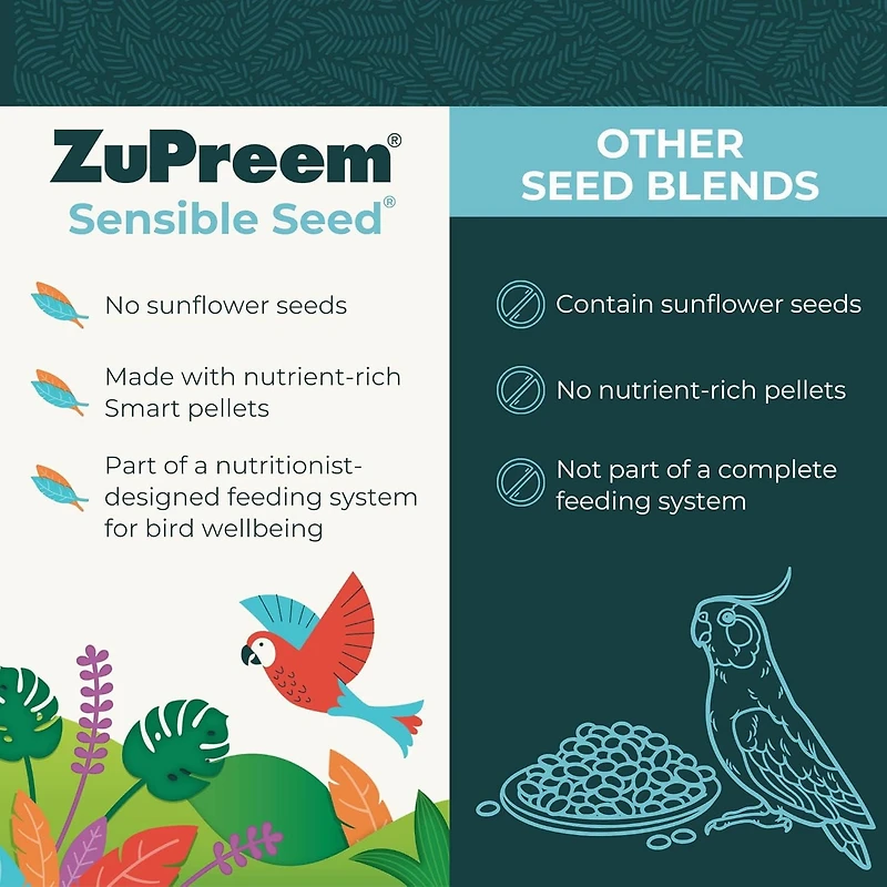 Zupreem Sensible Seed Bird Food Large Birds