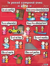 Affiches: Series des verbes No 2 (Séries de 7)