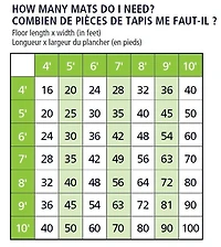 Mainstays Kids Interlocking Foam Mat, 9 interlocking foam tiles kids design 100% EVA