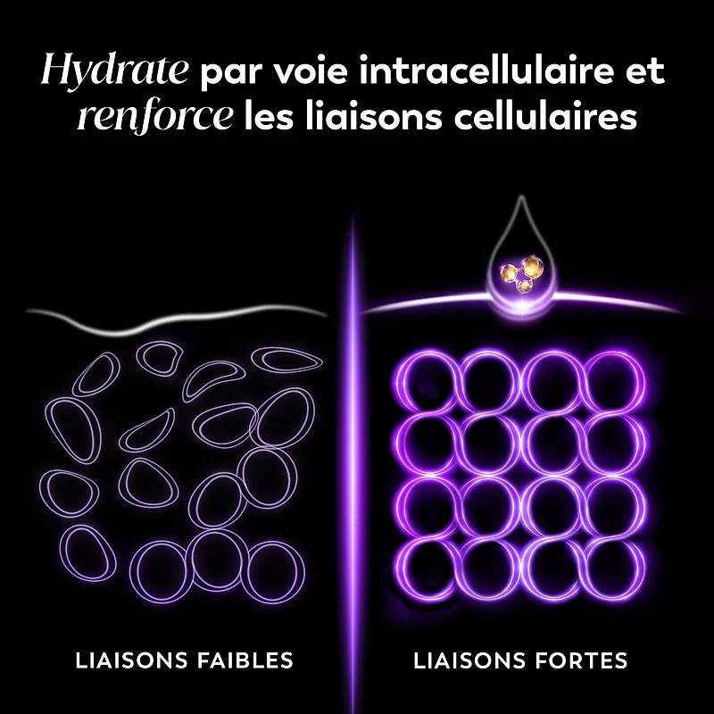 Soin exfoliant de nuit Olay Regenerist avec acide glycolique, soin ravivant et exfoliant, AHA, restructurant, texture lisse, illumine le teint, sérum de nuit léger pour un teint radieux