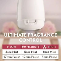 Air Wick Essential Mist Aroma Fragrance Oil Diffuser, Happiness, 1 Diffuser+1 Refill, Air Freshener, 1 Diffuser + 1 refill