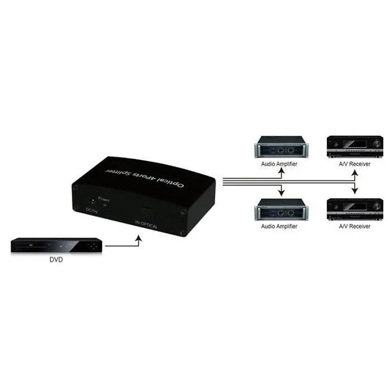 Techly Digital Audio Splitter 2 or 4 Output Toslink Ports (fiber optic)