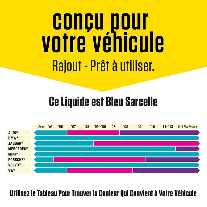 Liquide de refroidissement + antigel Prestone® (sarcelle) pour les véhicules européens