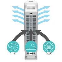 Élite purificateur d’air 4-en-1 GermGuardian AC5350