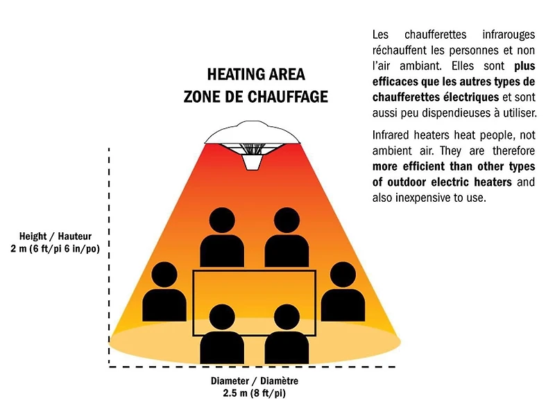 EnerG+ HEA-21522MI-S Chaufferette infrarouge Électrique d'extérieur - Suspendue