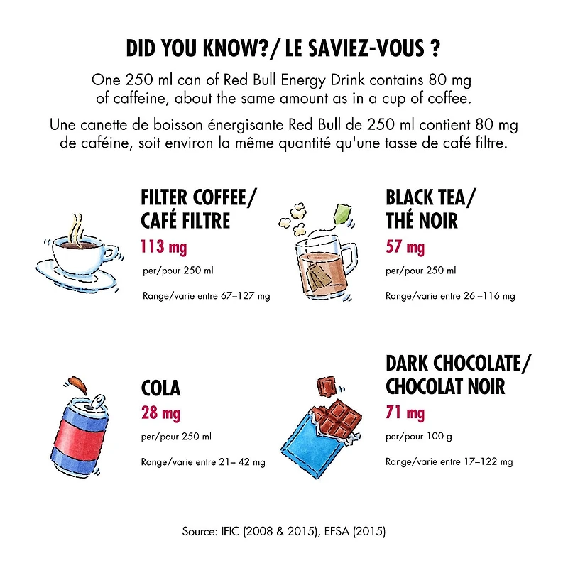 Red Bull Energy Drink, Pêche-nectarine, 355ml 355 ml