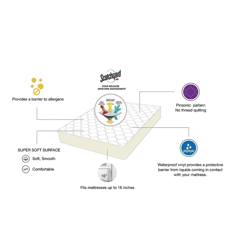 Mainstays Waterproof Mattress Pad, Super soft, waterproof