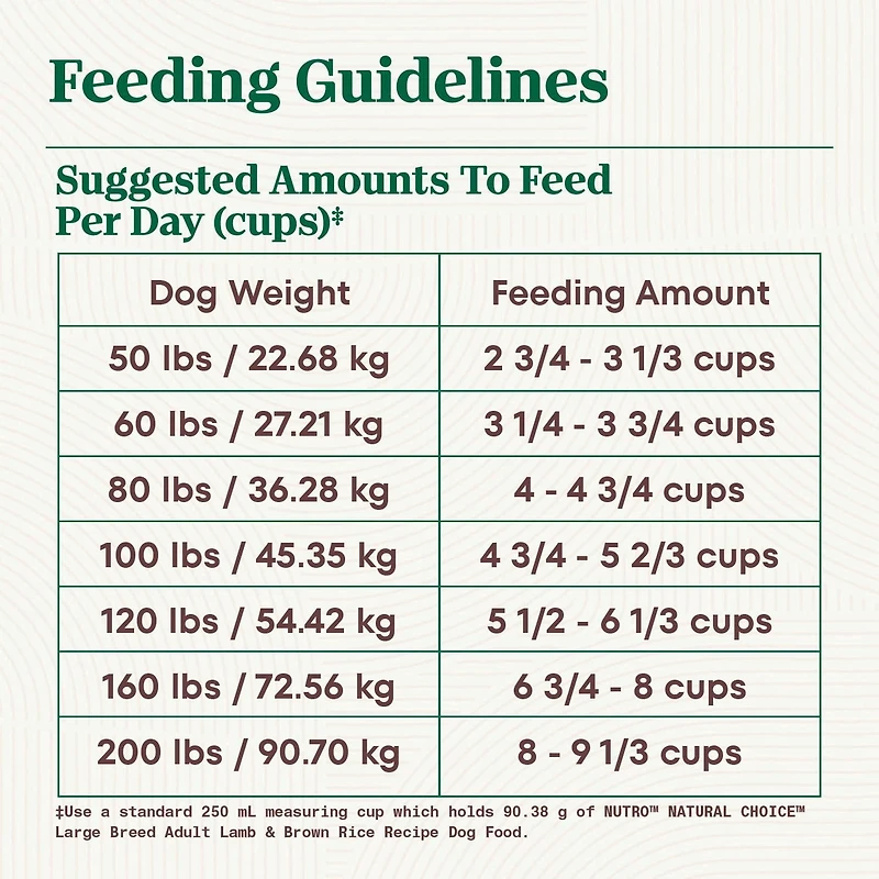 Nutro Natural Choice Large Breed Adult Dry Dog Food Lamb & Brown Rice Recipe 9.07kg