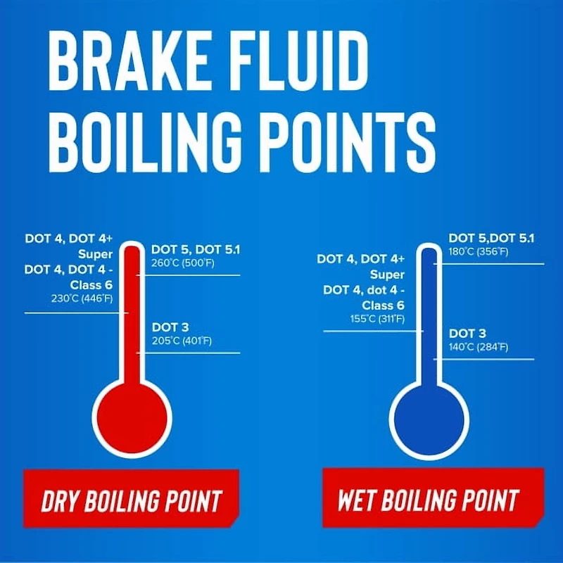 STP Brake Fluid DOT 3 (946 mL), Brake Fluid DOT 3