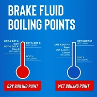 STP Brake Fluid DOT 3 (946 mL), Brake Fluid DOT 3
