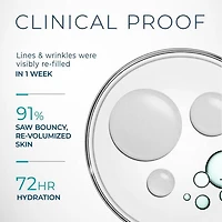 RoC Skincare - Hydration + Serum - Hyaluronic Acid + Collagen Proteins - 30ml, Roc Skincare Serum