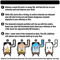 CSL - The Chimney Sweeping Log, Chimney Sweeping Log