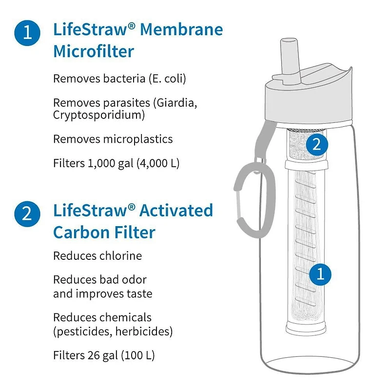 LifeStraw Universel - Kit d'adaptateur de filtre pour bouteille d'eau