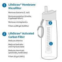 LifeStraw Universel - Kit d'adaptateur de filtre pour bouteille d'eau