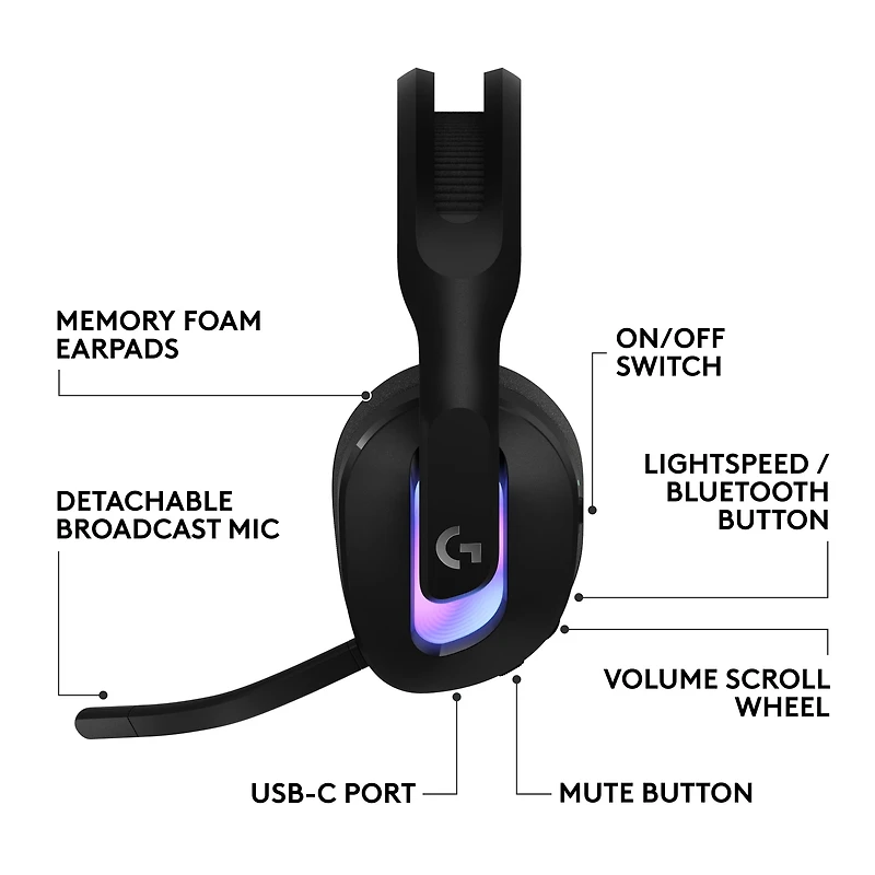 Logitech G522 LIGHTSPEED Wireless Gaming Headset, Full-Band Mic, Advanced Audio, Tri-Connect (LIGHTSPEED, Bluetooth, USB A to C), LIGHTSYNC RGB, for PC & Nintendo Switch/Switch 2 – Black