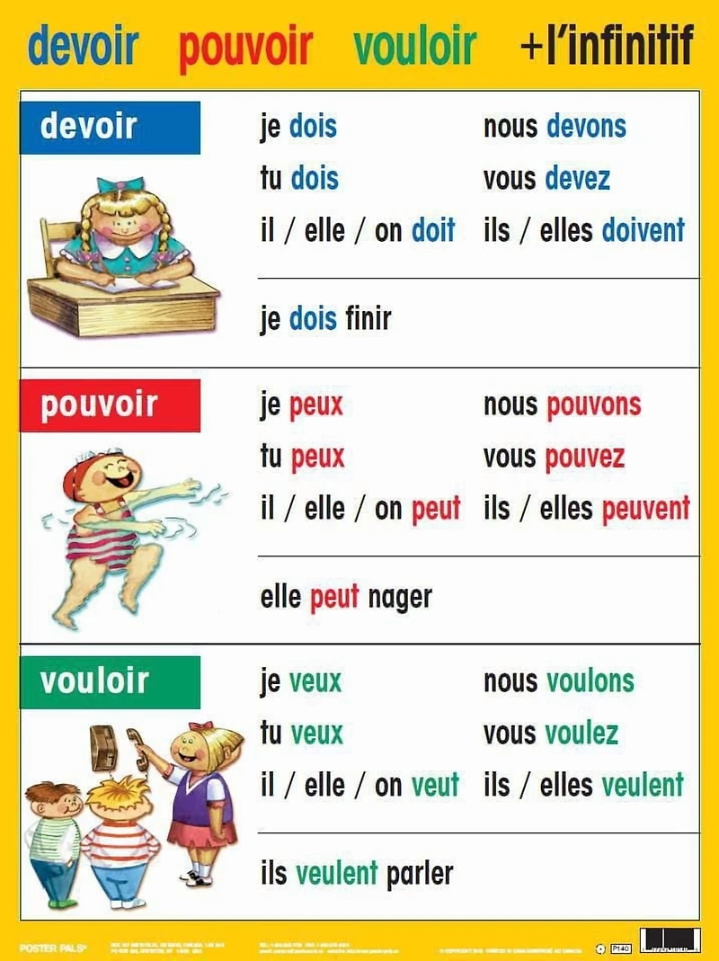 Basic French Verb Poster Set - No 2 (7 pack)