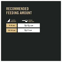 Purina Pro Plan Urinary Tract Health Chicken & Rice Formula, Dry Cat Food