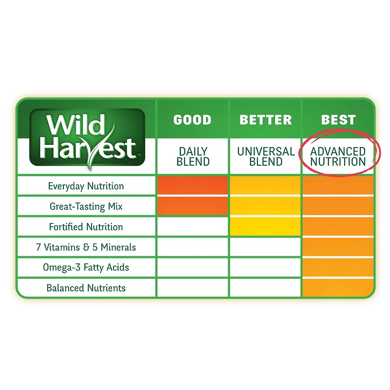 Wild Harvest Mix Rabbit Food, Vegetable & Grain, 8 lb. Bag