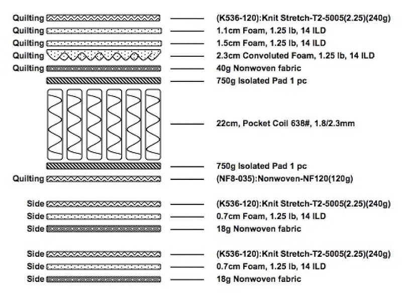 Matelas Euro Top 11'' avec ressorts ensachés, Queeno.