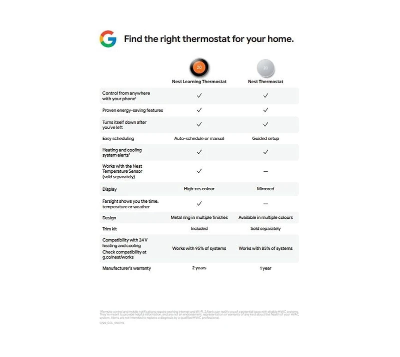 Thermostat Google Nest Charbon