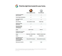 Thermostat Google Nest Charbon