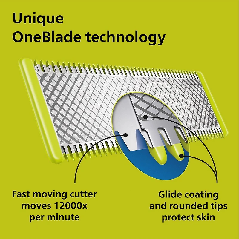 Philips OneBlade 360 Face bonus pack (1 free blade), Ni-MH, QP2724BP, OneBlade 360