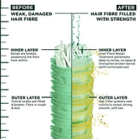 Garnier Fructis Hair Fillers + Vitamine C Sérum Sans Sulfates Réparateur et Fortifiant, pour Cheveux Faibles et Endommagés, Jusqu'à 4X Moins de Cassures & 79% de Force en Plus, 111ml Renforce les cheveux abîmés