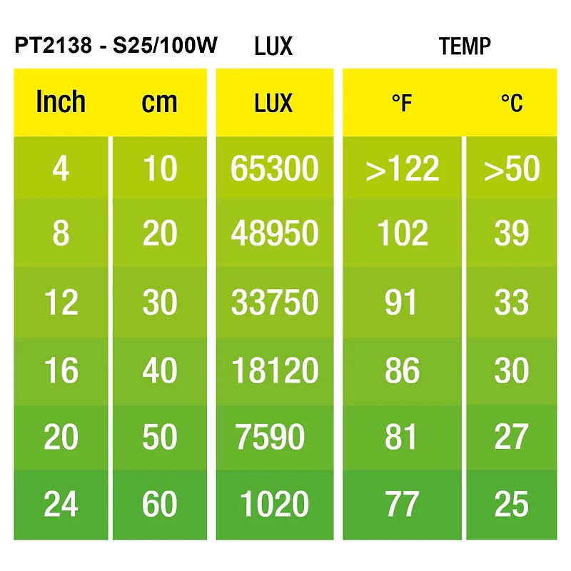 Exo Terra Intense Basking Spot - S30 / 150W