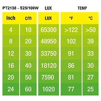 Exo Terra Intense Basking Spot - S30 / 150W