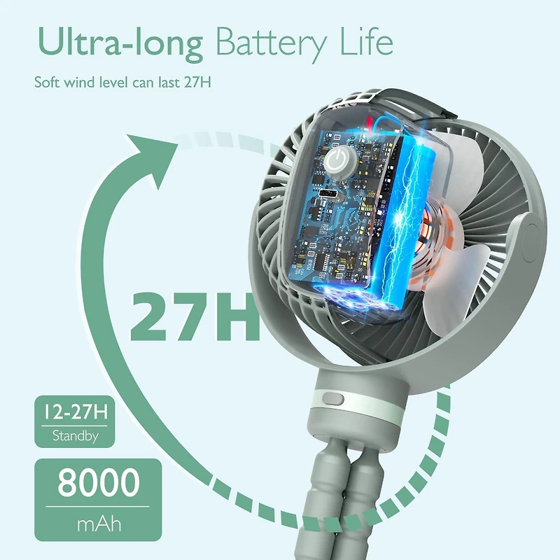 Momcozy Portable Stroller Fan 8000mAh 27H Battery Life, 4 Speed 360°Rotate LED Night Light, USB Rechargeable Handheld Cooling Fan for Travel, Car Seat