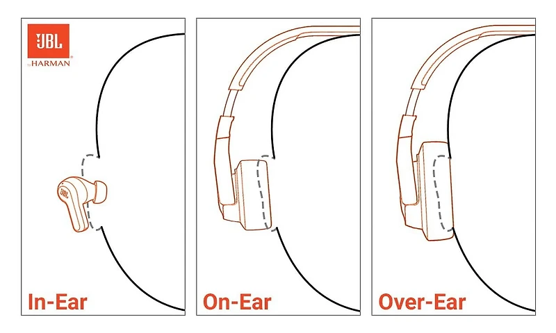 JBL Junior 320 Casque supra-auriculaire filaire pour enfant - Mauve