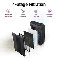Purificateur d'air WINIX 5500-2 pour grande pièce jusqu'à 1740 pi² en 1 heure avec moniteur de qualité de l'air, véritable HEPA, filtre à charbon haute désodorisation et mode automatique, capture les