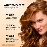 Pantene Abundant & Strong Shampoo with Pro-Vitamin B5 Complex and Niacinamide