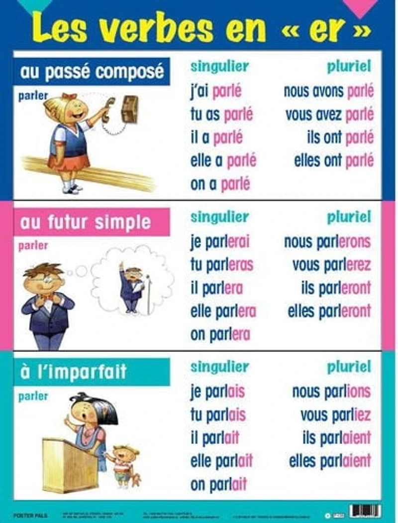 Affiches de conjugaison -3 temps de verbes (Série de 5)