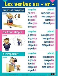 Affiches de conjugaison -3 temps de verbes (Série de 5)