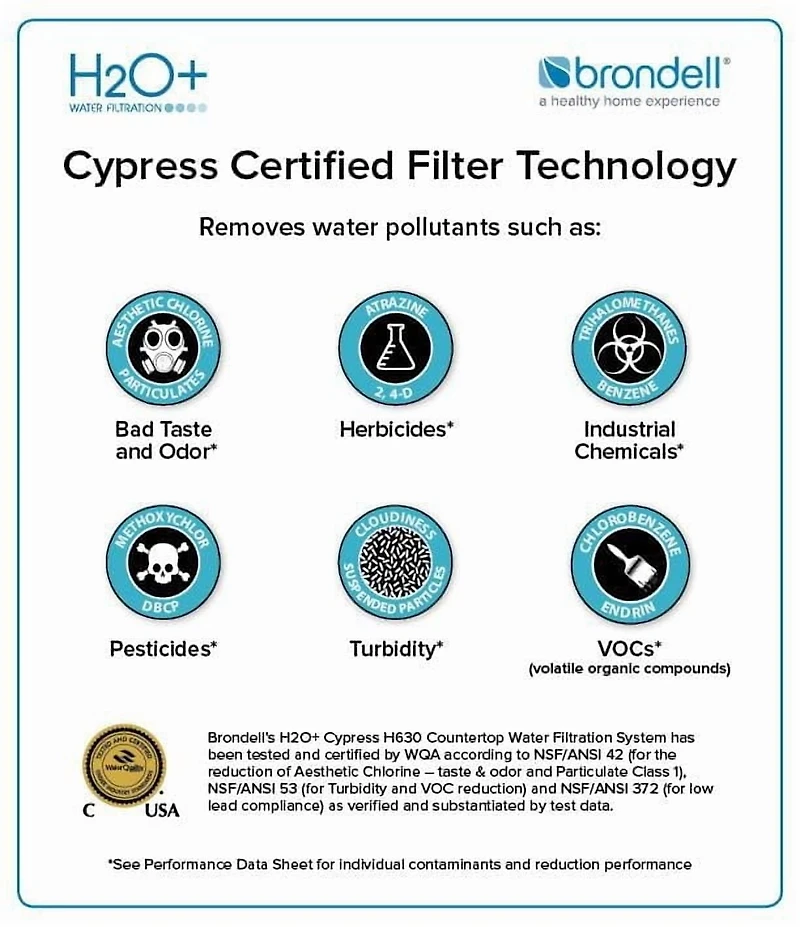 Brondell H2O+ Cypress Countertop Water Filtration System