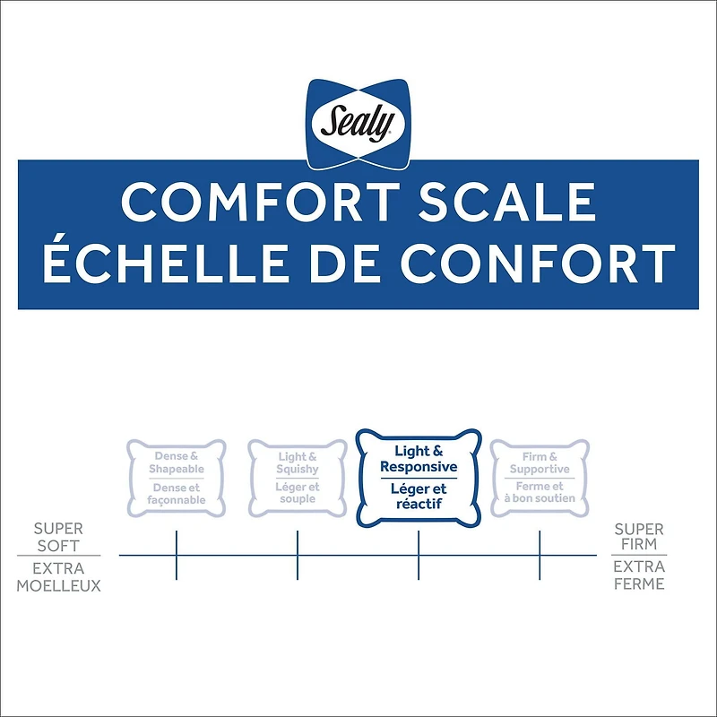 Oreiller de Lit en Alternative au Duvet Lavable en Machine Sealy Smooth Support - Standard L'oreiller Sealy®