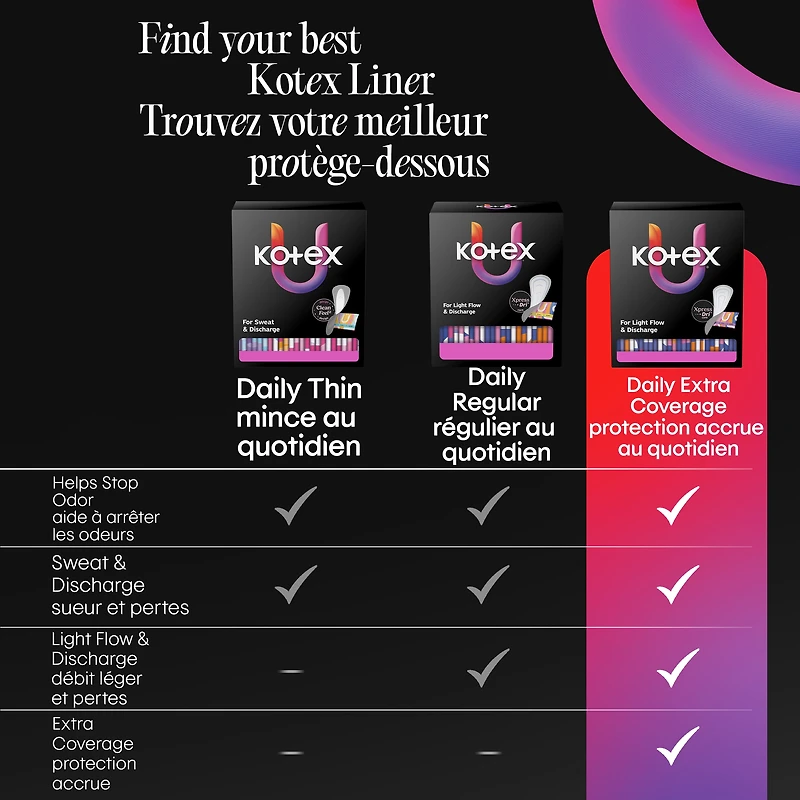 Protège-dessous pour le quotidien emballés Kotex, absorption légère, minces, 162 unités