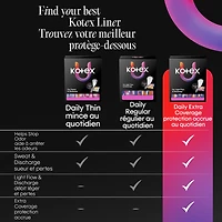 Protège-dessous pour le quotidien emballés Kotex, absorption légère, minces, 162 unités