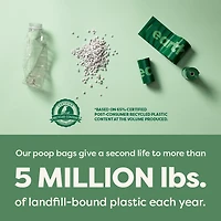 Sacs à crottes de chien antifuite Earth Rated non parfumés et distributeur de sacs à crottes, 900 sacs sur 60 rouleaux de recharge individuels