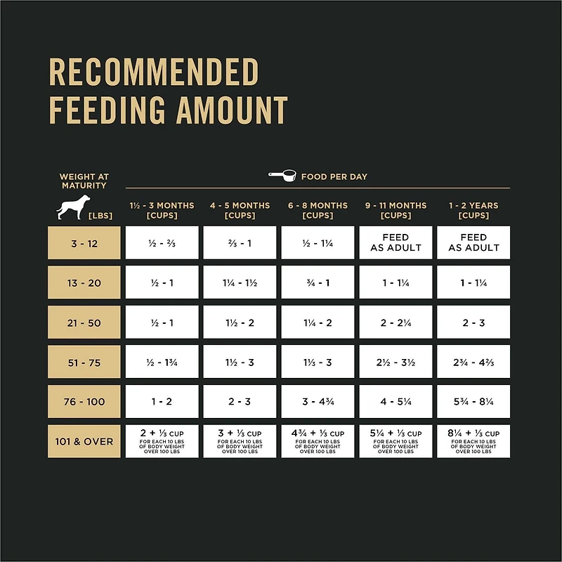 Purina Pro Plan Development Chicken & Rice Formula, Dry Puppy Food