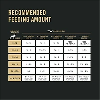 Purina Pro Plan Development Chicken & Rice Formula, Dry Puppy Food