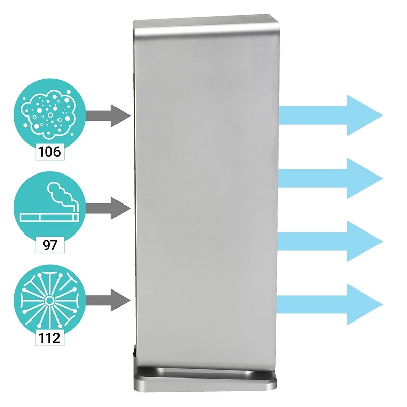 Système de purification d'air 3-en-1 True HEPA AC4900CA de GermGuardian