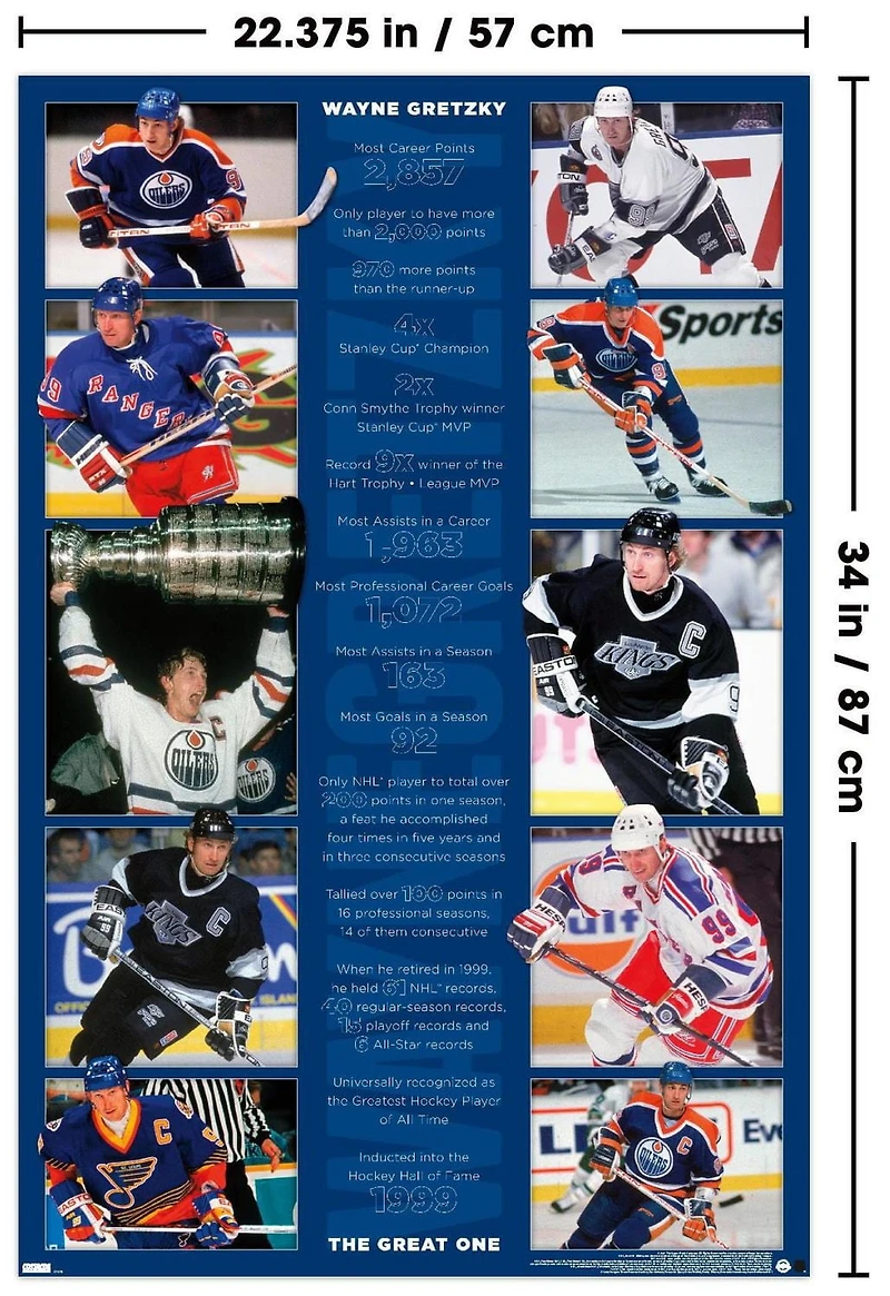 Wayne Gretzky - Statistiques