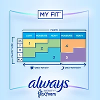 Serviettes Always Infinity, flux régulier, avec ailes, pour femmes, taille 1, non parfumées, 18 serviettes 18CT