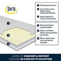 Le Matelas Pour Couchette et Lit de Bambin Perfect Rest de Serta