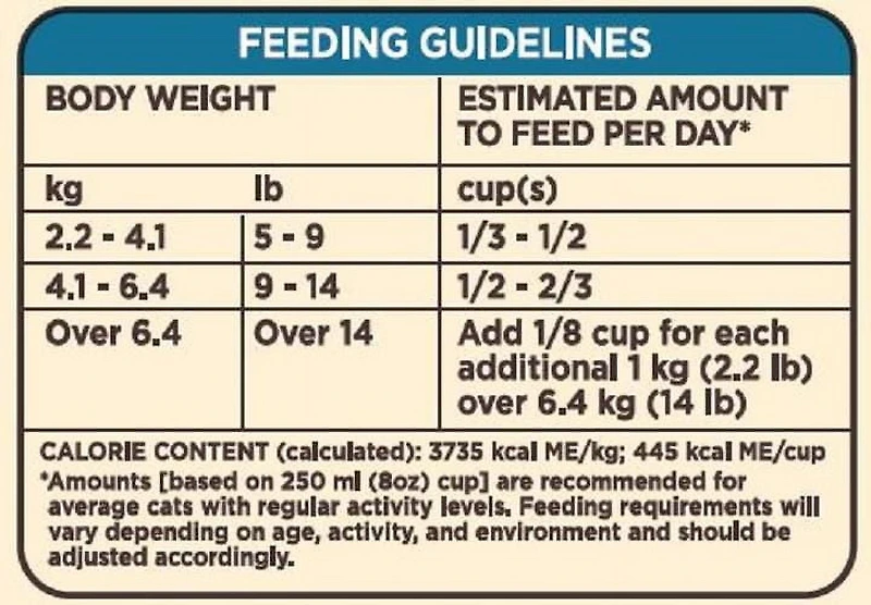 Special Kitty Gourmet Blend Dry Cat Food, 3.2kg