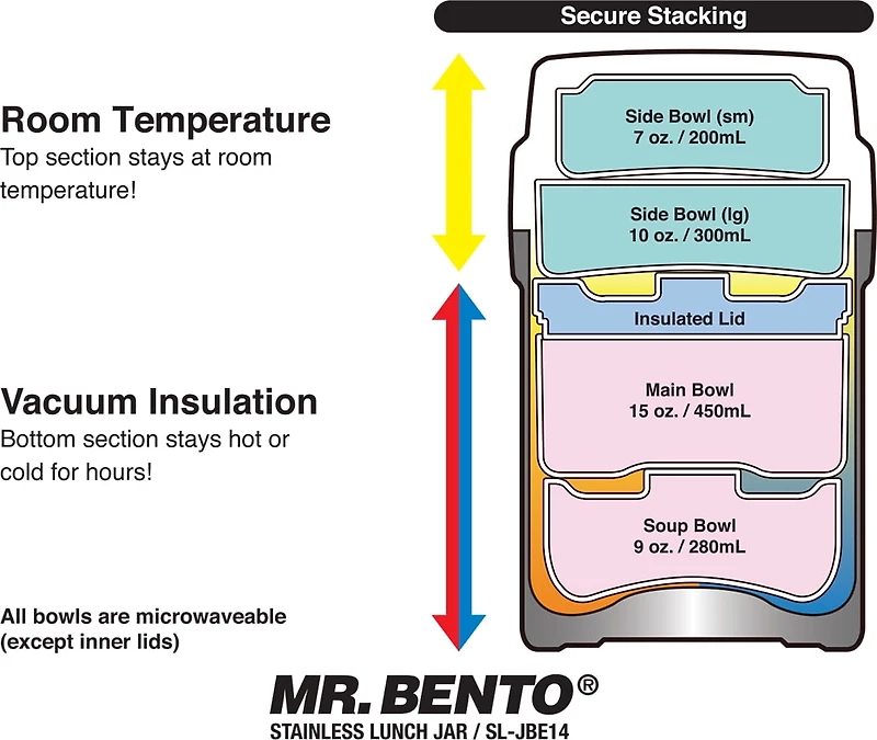 Zojirushi 41 oz Mr. Bento Stainless Lunch Jar SL-JBE