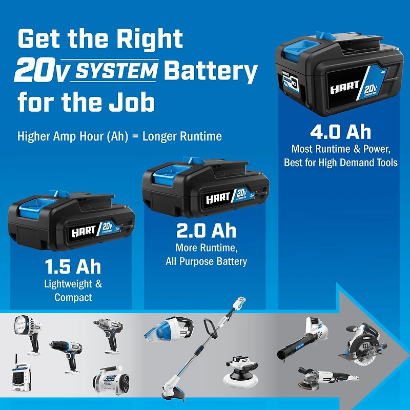 HART Batterie lithium-ion 2.0Ah de 20 volts (chargeur non inclus) 1,25 fois plus d’exécution