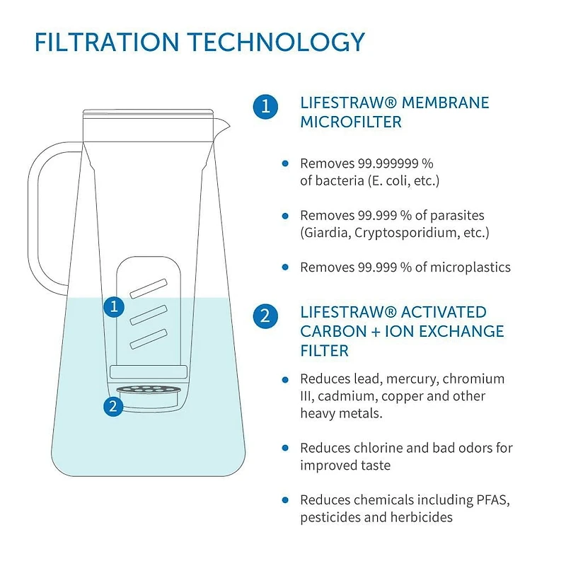 LifeStraw Accueil Pichet filtre à eau 7C, élimine +30 contaminants